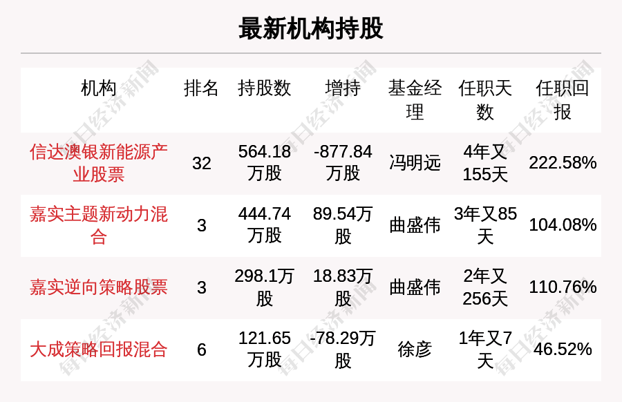 新型空心隔墻板 第219頁