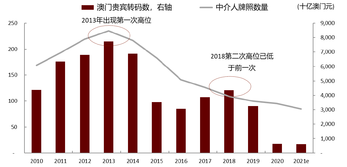 澳門一肖一碼100%精準(zhǔn)的背景故事,時(shí)代變革評(píng)估_復(fù)興版62.771