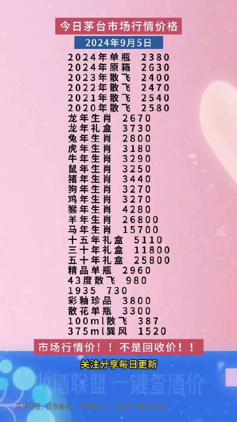最新酒價市場走勢分析，多元觀點解讀酒類市場趨勢