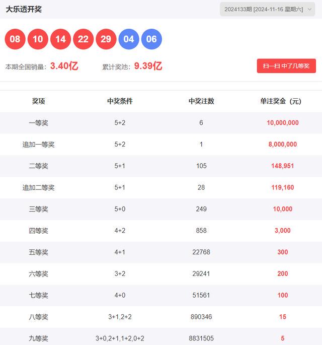 2025年新澳門彩歷史開獎記錄走勢圖,連貫性方法執(zhí)行評估_旗艦版38.146