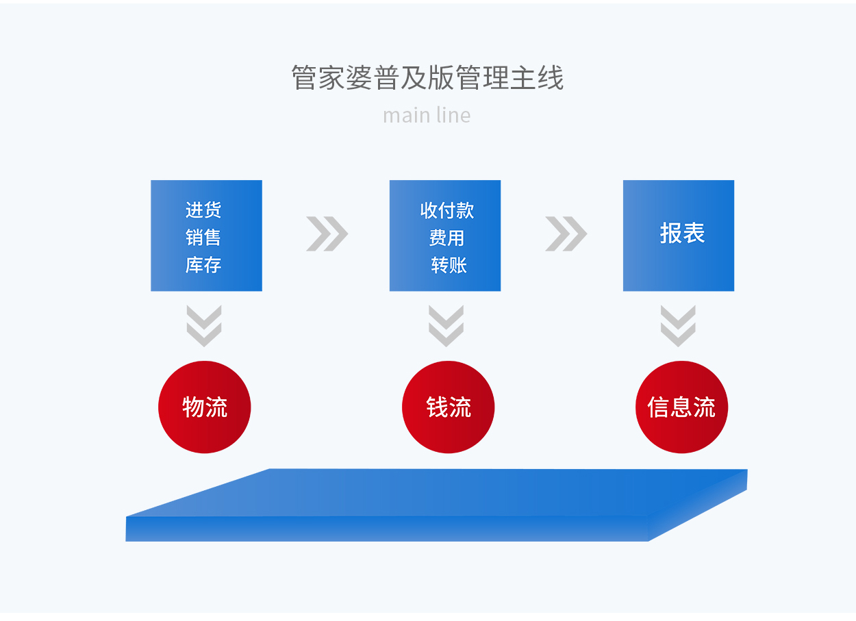 7777888888精準(zhǔn)管家婆,穩(wěn)固計劃實施_并發(fā)版38.800