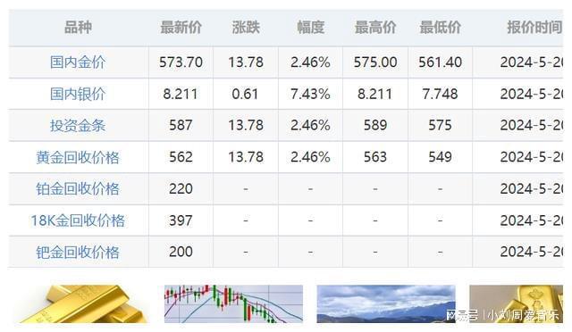 最新國際現(xiàn)貨金價(jià)行情動(dòng)態(tài)