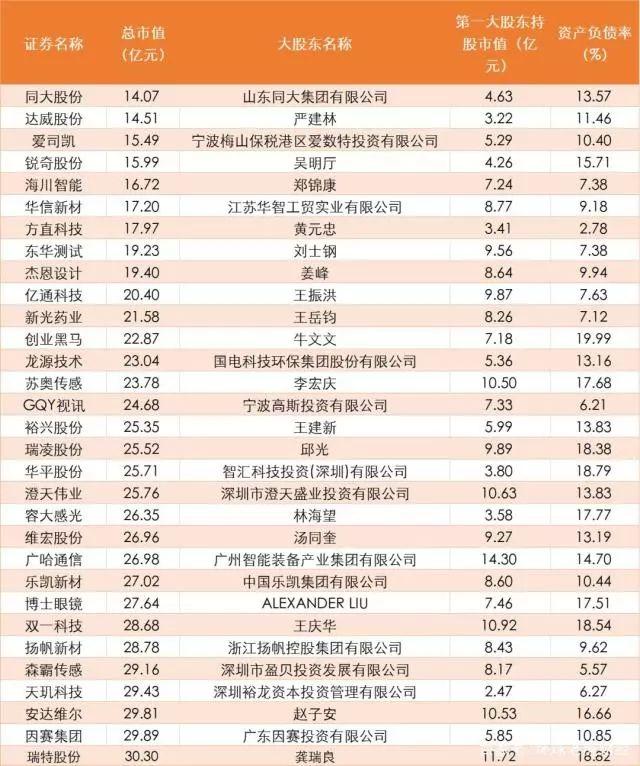 創(chuàng)業(yè)板股票深度解析，如何識別與闡述選擇策略