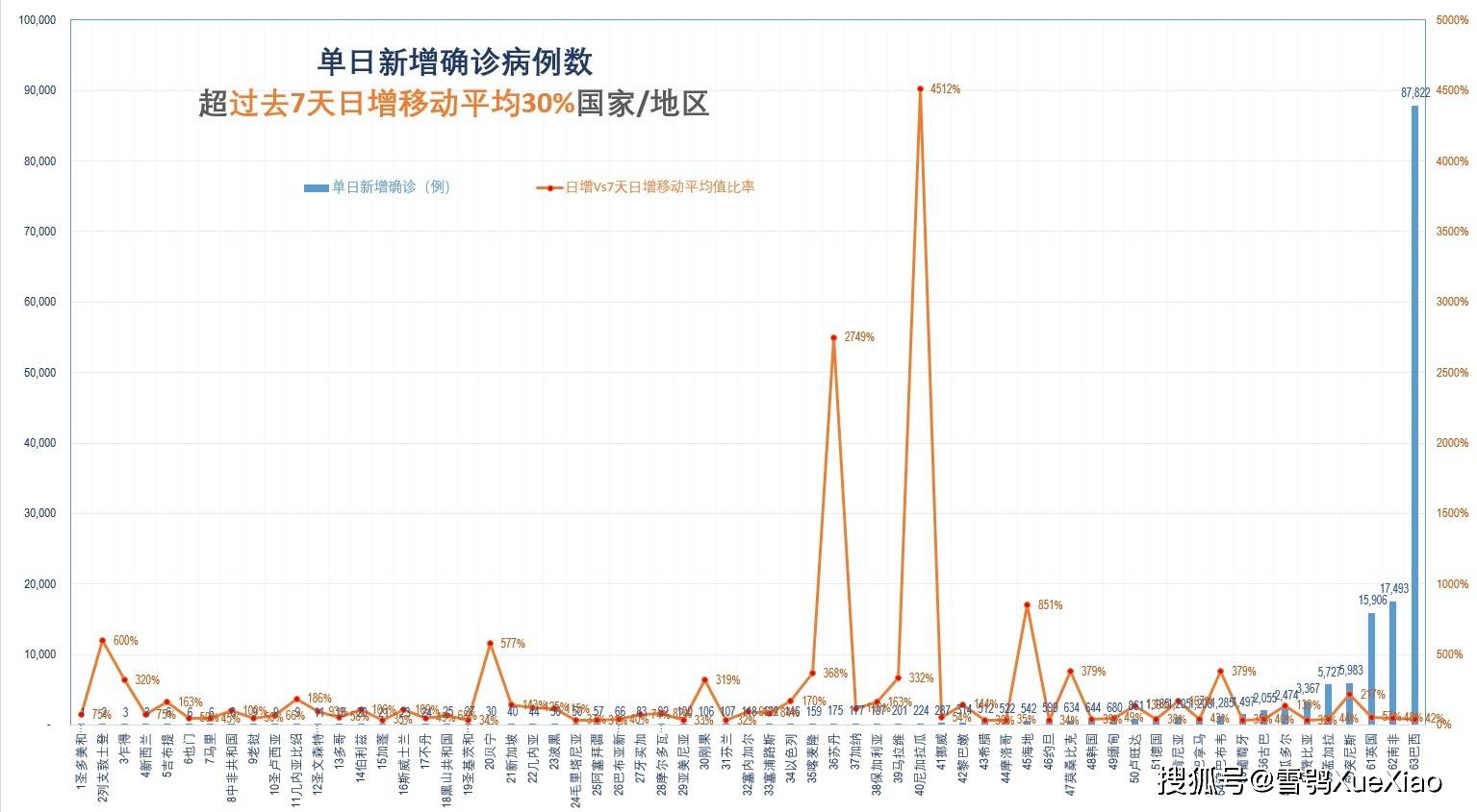 最新新冠疫情數(shù)據(jù)及其背后的希望與力量