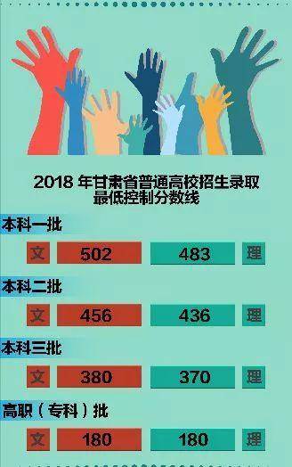 甘肅高考成績發(fā)布，科技助力，成績觸手可及！