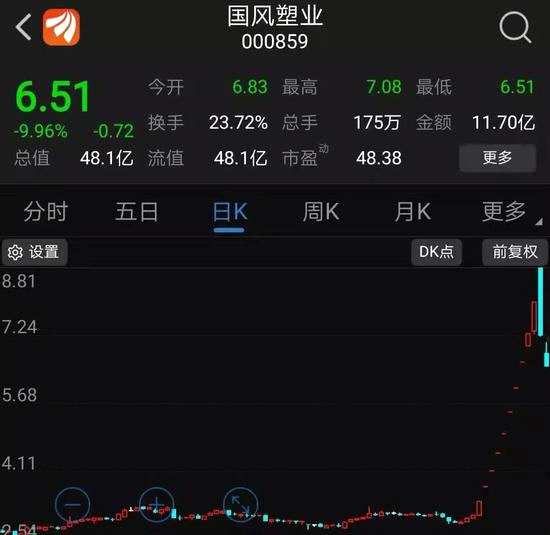 國風(fēng)塑業(yè)股票，投資價值與風(fēng)險分析指南