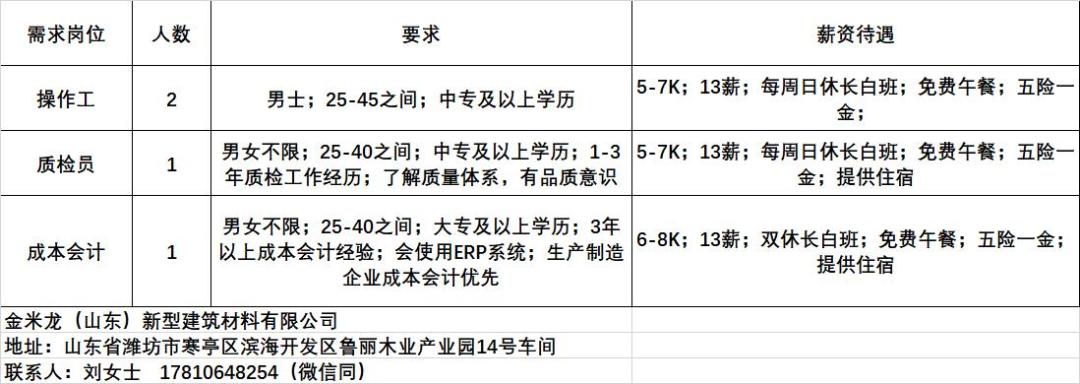 塘沽西區(qū)最新招聘信息及友情溫馨日常速遞