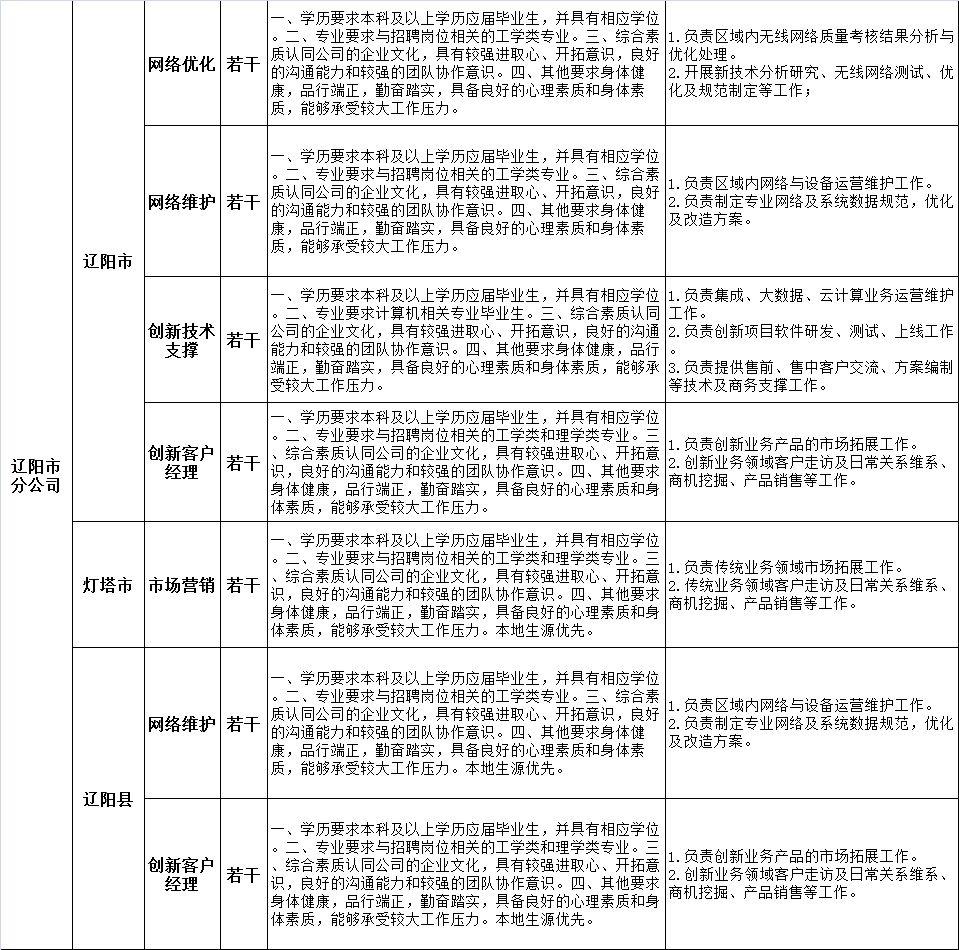 撫順工廠最新招聘信息,撫順工廠最新招聘信息，高科技產(chǎn)品引領(lǐng)未來，體驗科技魅力改變生活
