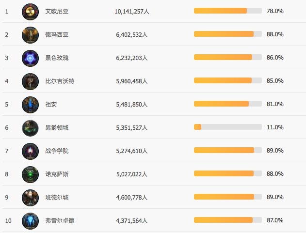 多維度視角下的男爵領(lǐng)域最新人數(shù)統(tǒng)計(jì)觀點(diǎn)闡述