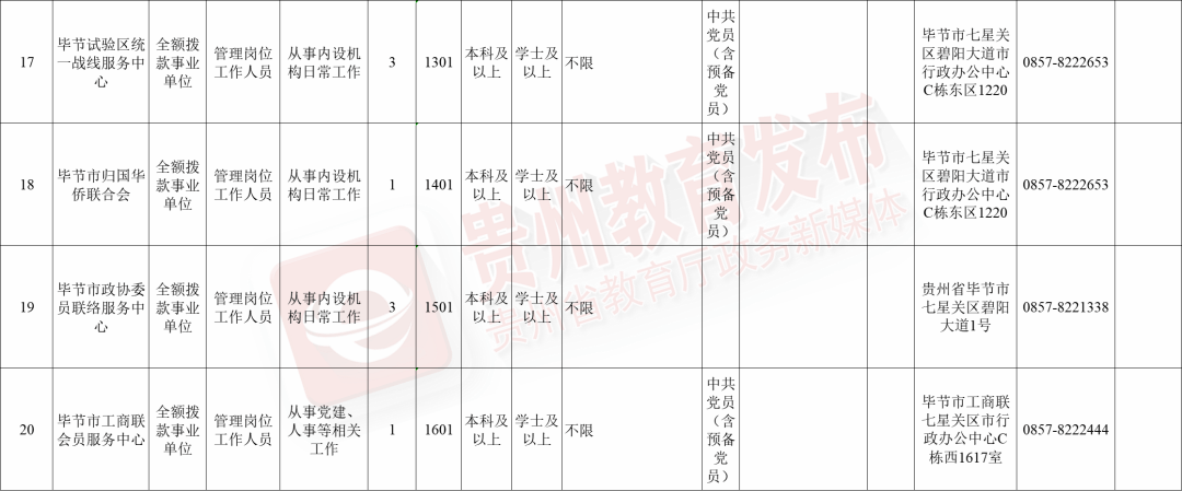 貴陽小河最新招聘信息，科技驅(qū)動職業(yè)新體驗(yàn)，引領(lǐng)未來工作與生活潮流