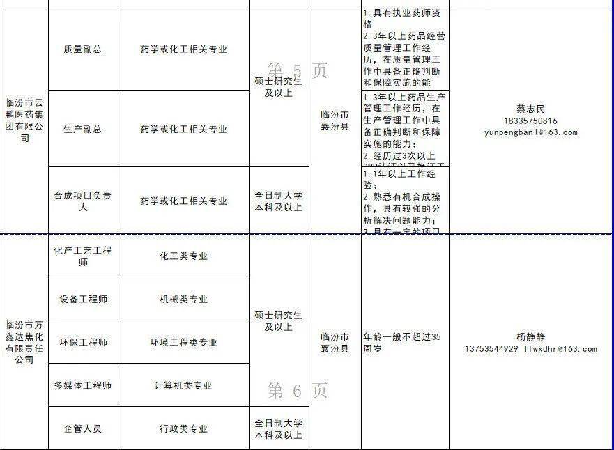 臨汾最新招聘信息列表，科技驅(qū)動(dòng)，工作觸手可及