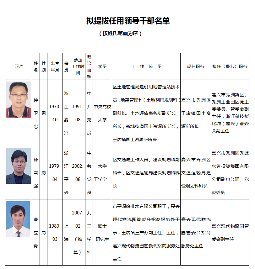 桐鄉(xiāng)市最新干部公示信息匯總