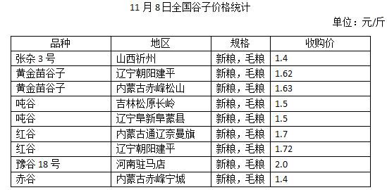吉林省谷子最新價格走勢及分析，市場趨勢與影響因素探討