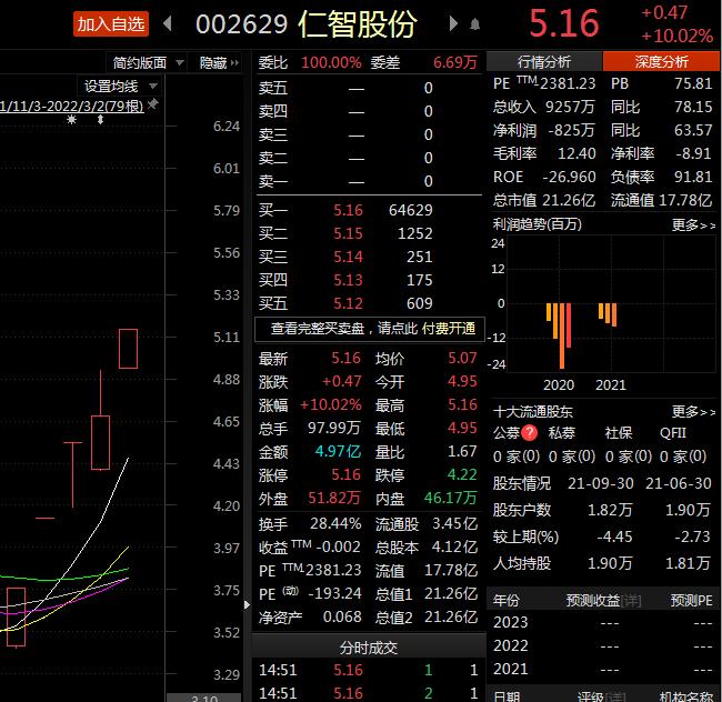 仁智油服最新公告,仁智油服最新公告，引領科技前沿，重塑油服行業(yè)新標桿