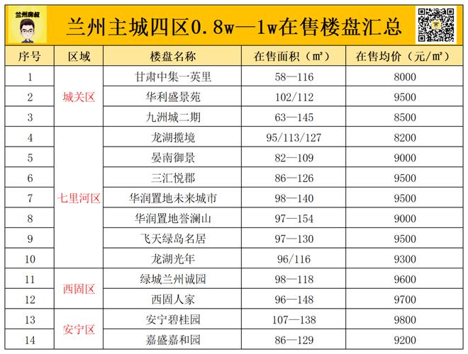蘭州碧桂園最新房價概覽與指南
