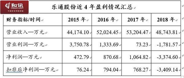 樂通股份最新動態(tài)報道