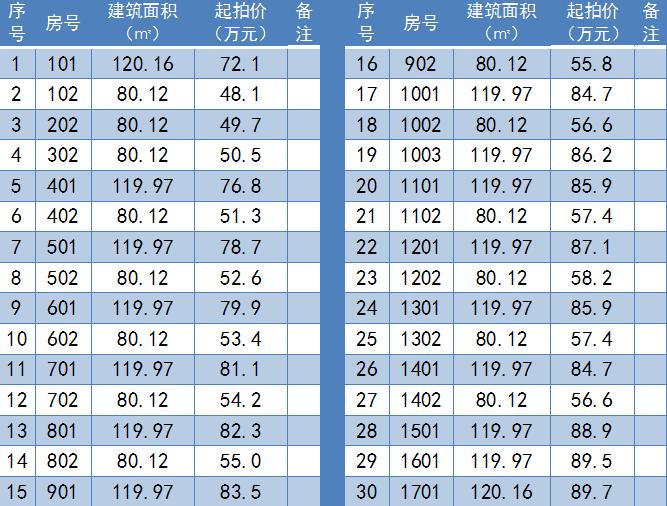 澤國最新地塊拍賣2017全程指南，從初學(xué)者到進階用戶的詳細(xì)步驟與注意事項