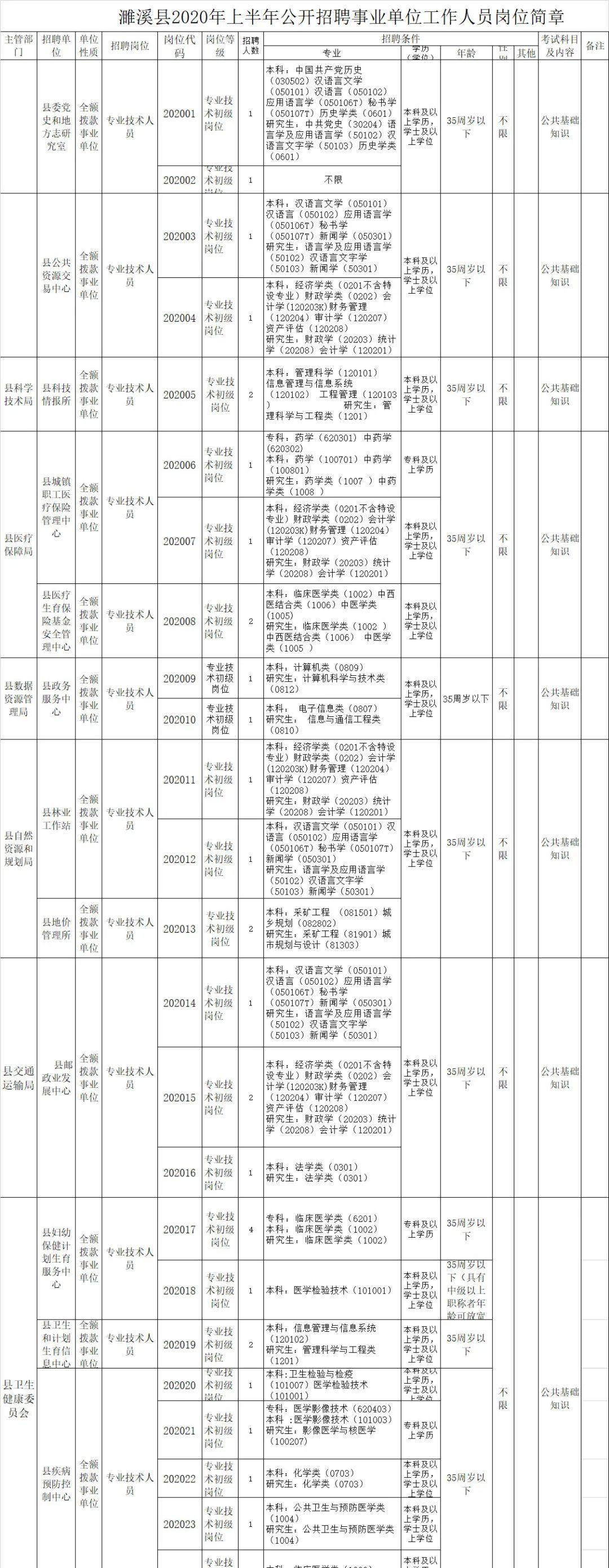 淮北濉溪最新招聘信息，科技引領未來職場，改變生活新風尚