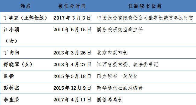 揭秘丁辛戈的職場(chǎng)軌跡，新任領(lǐng)導(dǎo)丁辛戈的最新職務(wù)去向