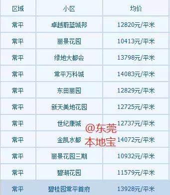 東莞塘廈最新房?jī)r(jià)報(bào)告，家的故事與溫情紐帶