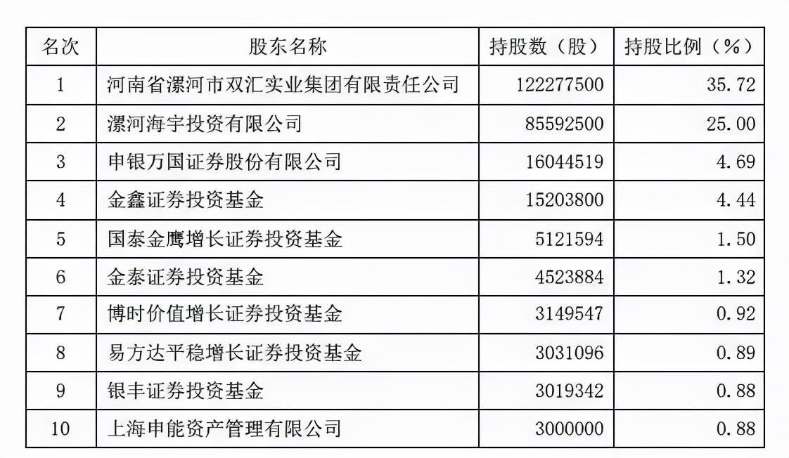漯河最新生意轉(zhuǎn)讓信息,漯河最新生意轉(zhuǎn)讓信息