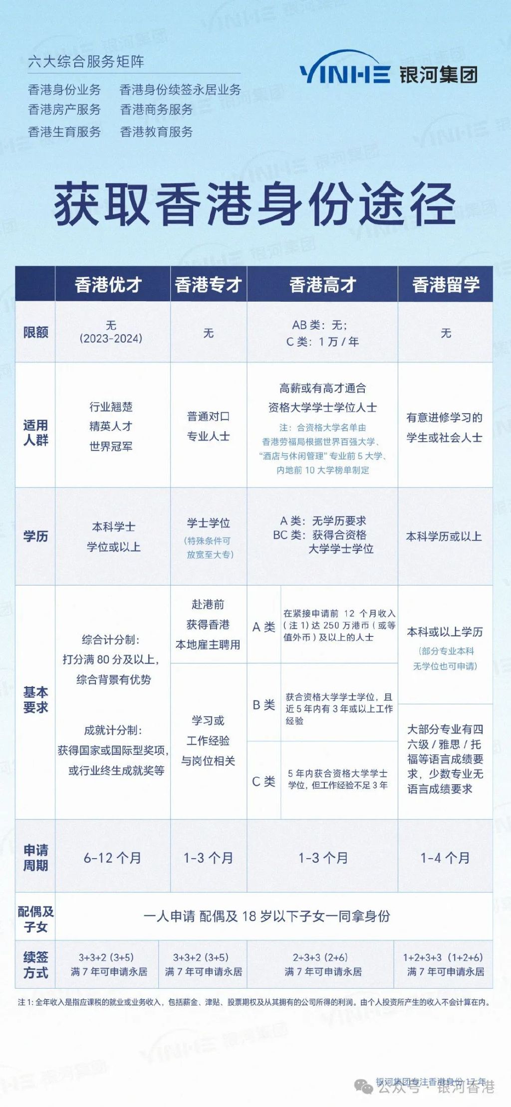 香港團簽最新政策解讀與觀點分析