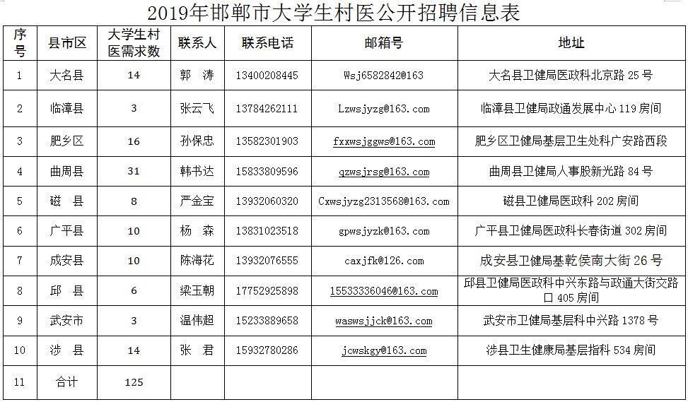 武安最新招聘信息匯總，貼吧成求職首選平臺(tái)