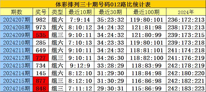最新排三試機(jī)號(hào)碼揭秘科技革新，開啟未來生活新篇章
