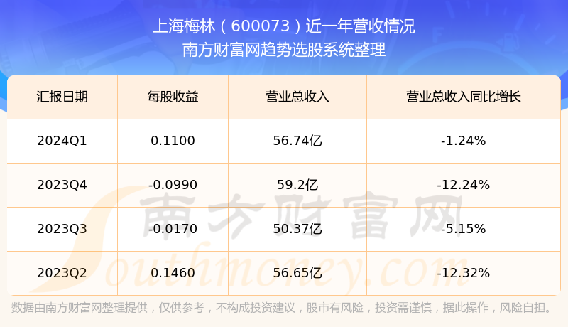 上海梅林股票最新動態(tài)更新