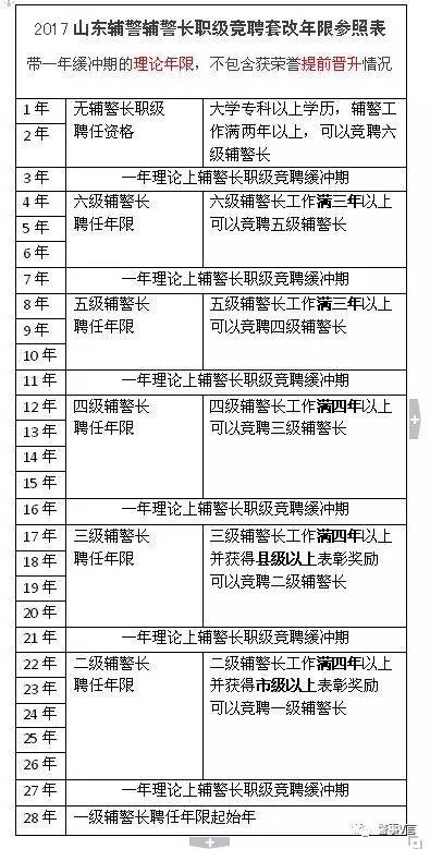 警察職級(jí)套改最新動(dòng)態(tài)，深度分析與個(gè)人觀點(diǎn)分享