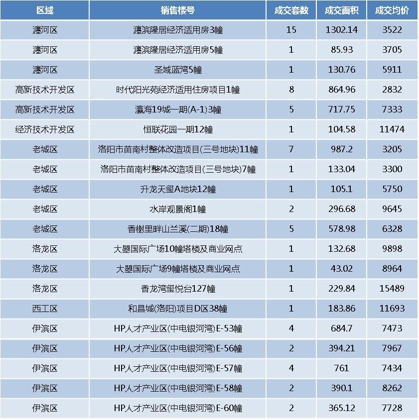 洛陽廛濱隆居最新狀況，鄰里溫情展現(xiàn)日常生活新面貌