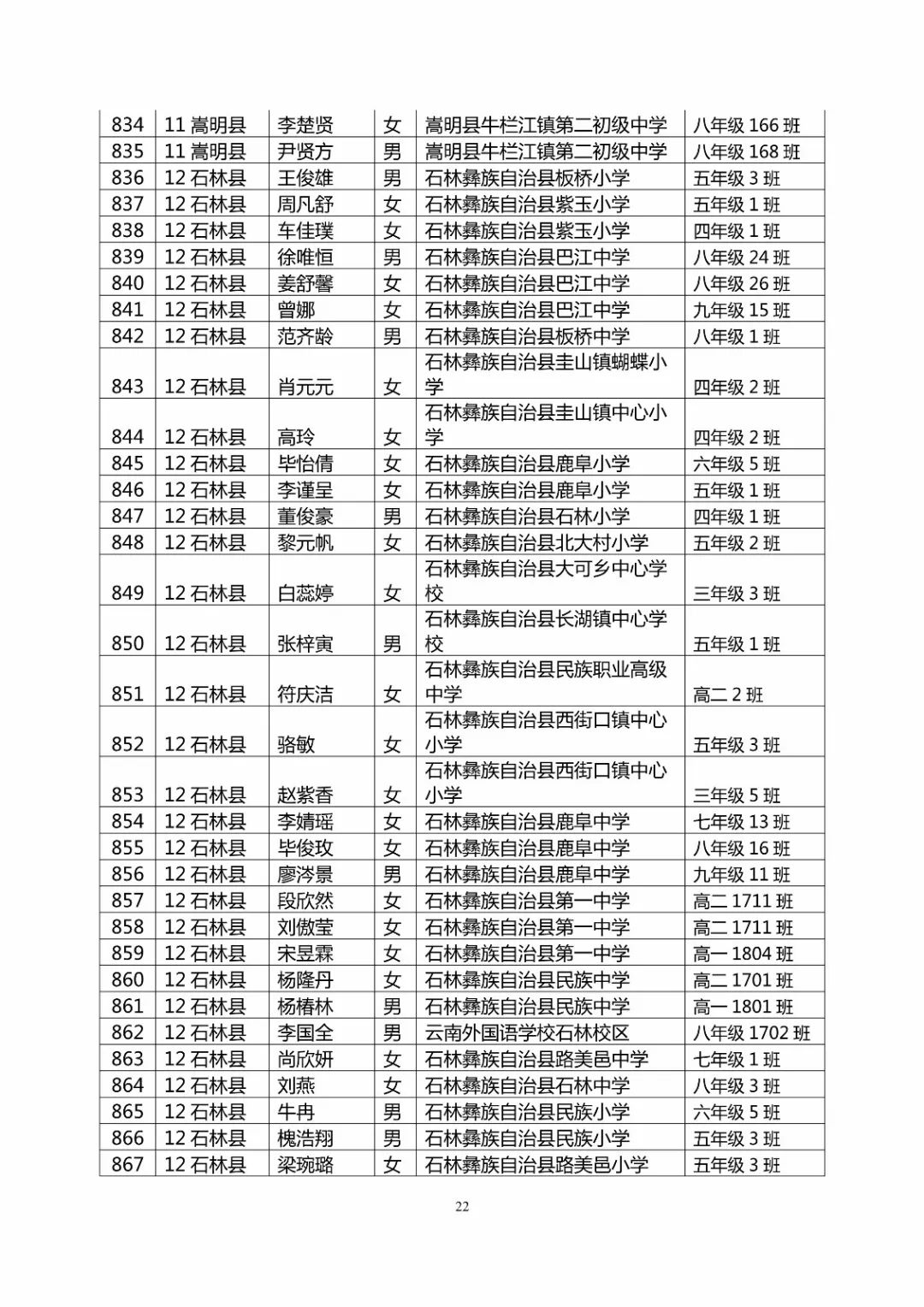 昆明市最新干部公示名單揭曉