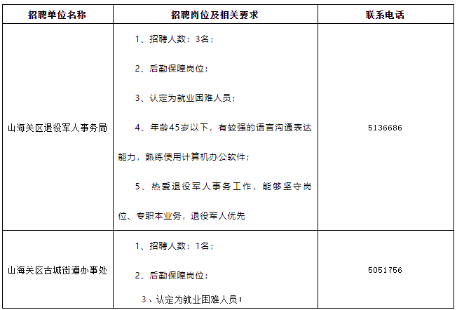 山海關(guān)最新招工信息匯總