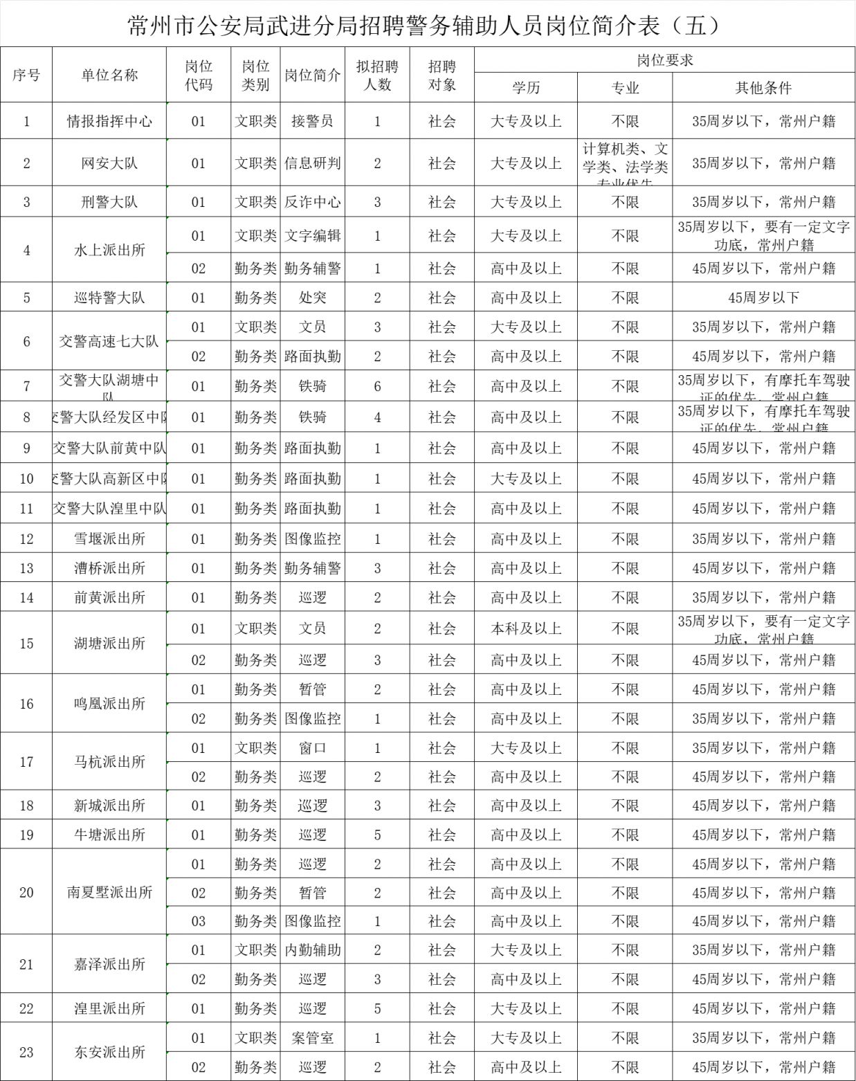 武進湖塘最新招聘信息及獲取指南