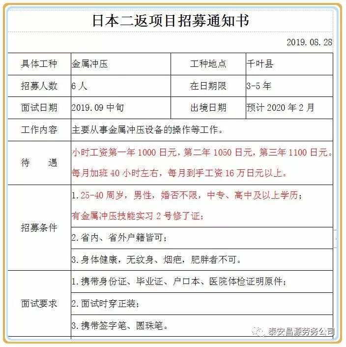 最新二次加工招聘信息詳解，職位介紹與申請(qǐng)指南