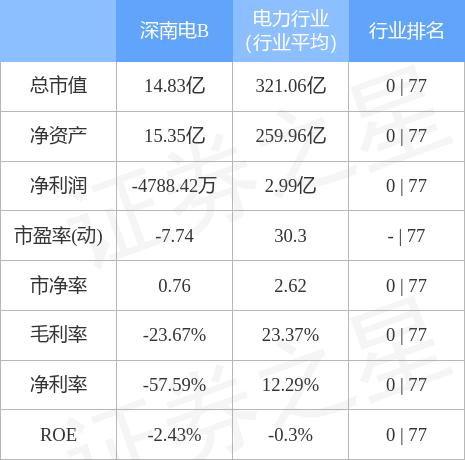 深南電A股票最新動(dòng)態(tài)與消息更新