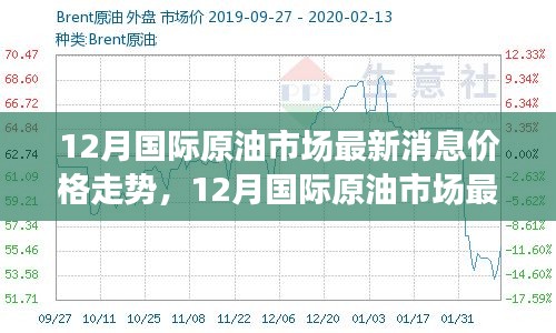 國(guó)際原油市場(chǎng)最新動(dòng)態(tài)與心靈自然之旅，價(jià)格走勢(shì)與奇妙體驗(yàn)