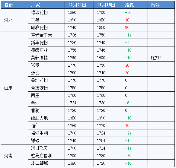河北省玉米最新價格表全面解析，一目了然了解玉米行情！