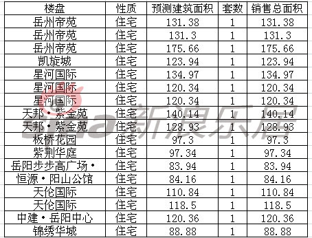 岳陽縣二手房最新動態(tài)更新，最新房源消息匯總