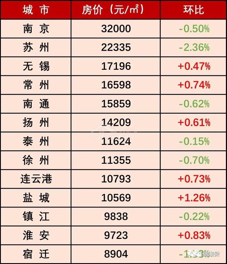 淮安最新房價動態(tài)，科技引領(lǐng)房產(chǎn)進(jìn)入智能新時代