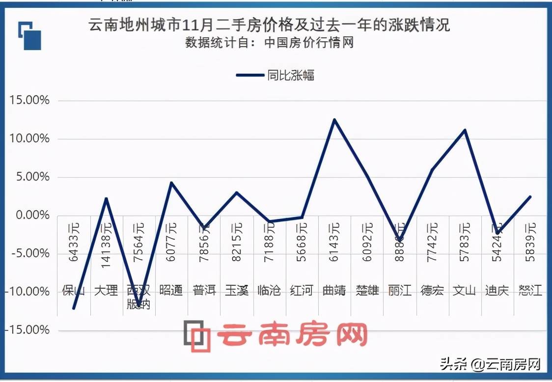 芒市最新房?jī)r(jià)，與自然美景相遇，尋找內(nèi)心平和之旅