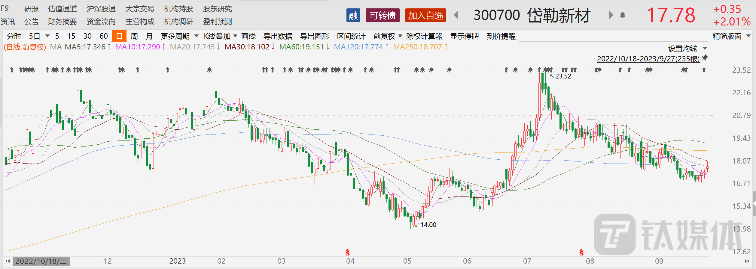 時(shí)代印記與股市脈搏，最新股價(jià)分析，聚焦代碼2317