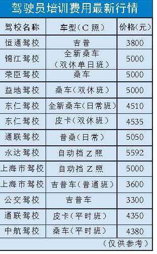 晉江駕校最新價(jià)格全面解析，讓您輕松獲悉駕校費(fèi)用詳情