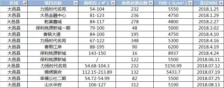 大邑最新樓盤揭秘，背景、進展與地域影響力