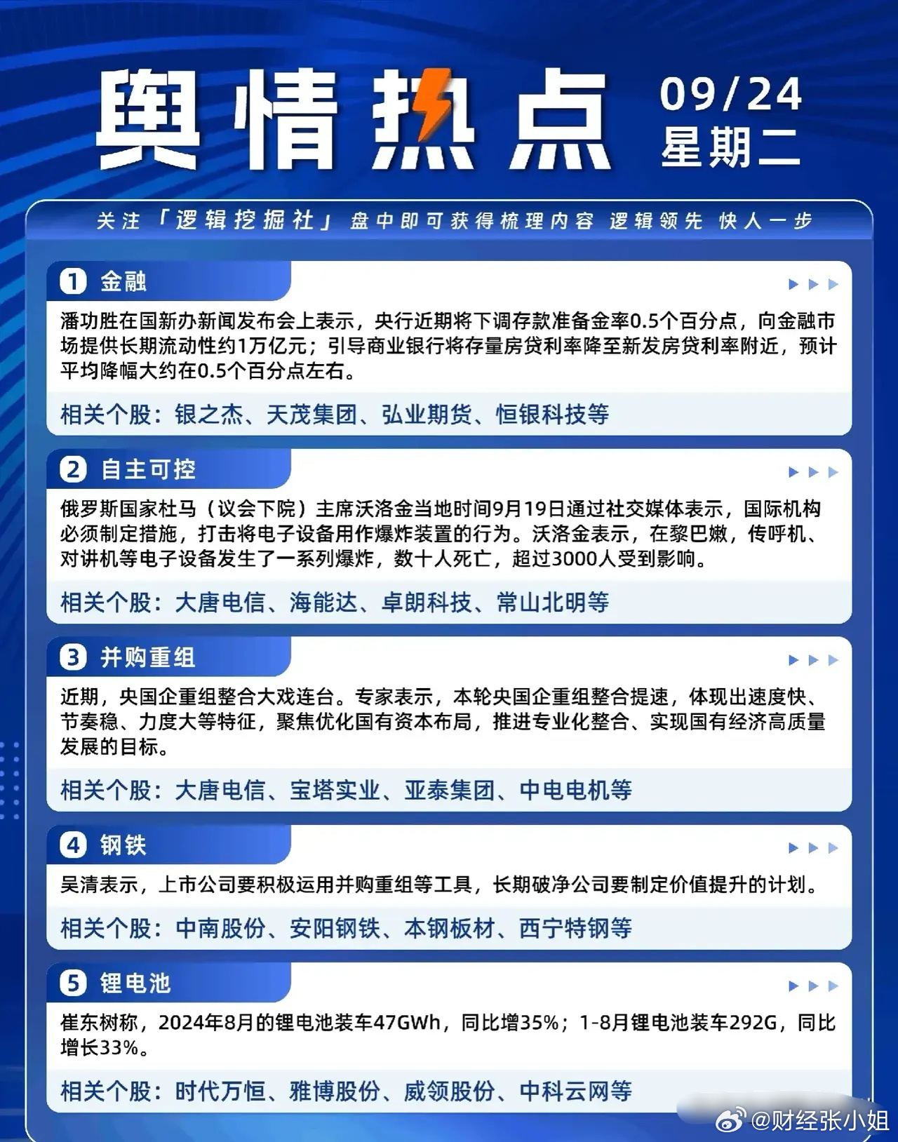 最新金融熱點，智能金融科技的革新引領時代風潮