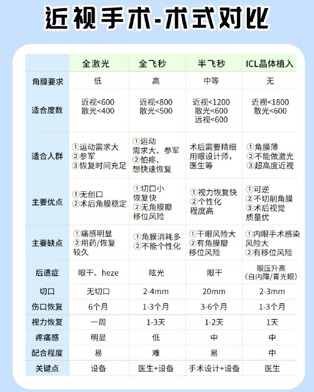 最新眼睛手術步驟指南詳解