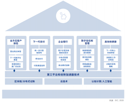 探索未來金融新篇章，最新金融模式解析