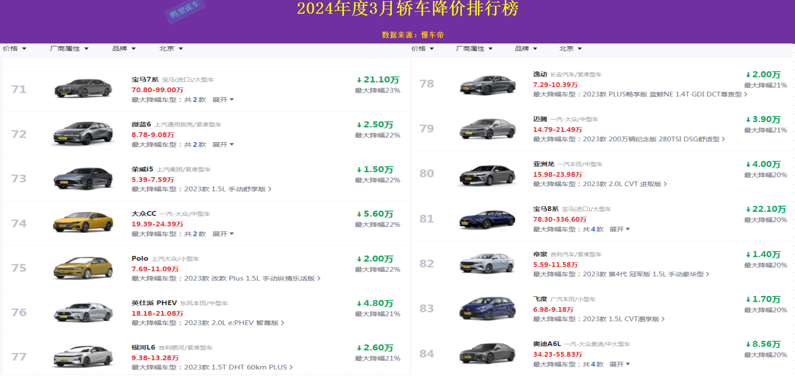 最新汽車(chē)行情,最新汽車(chē)行情，駕馭未來(lái)的科技之旅