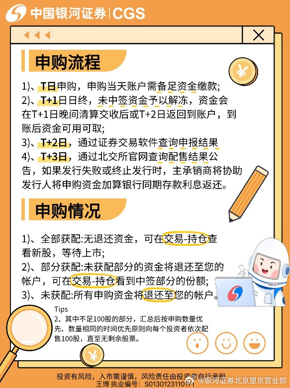 最新申購新股流程，變化與自信的學(xué)習(xí)旅程