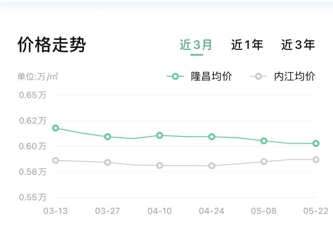 平昌最新房價，家的溫暖故事啟程點(diǎn)
